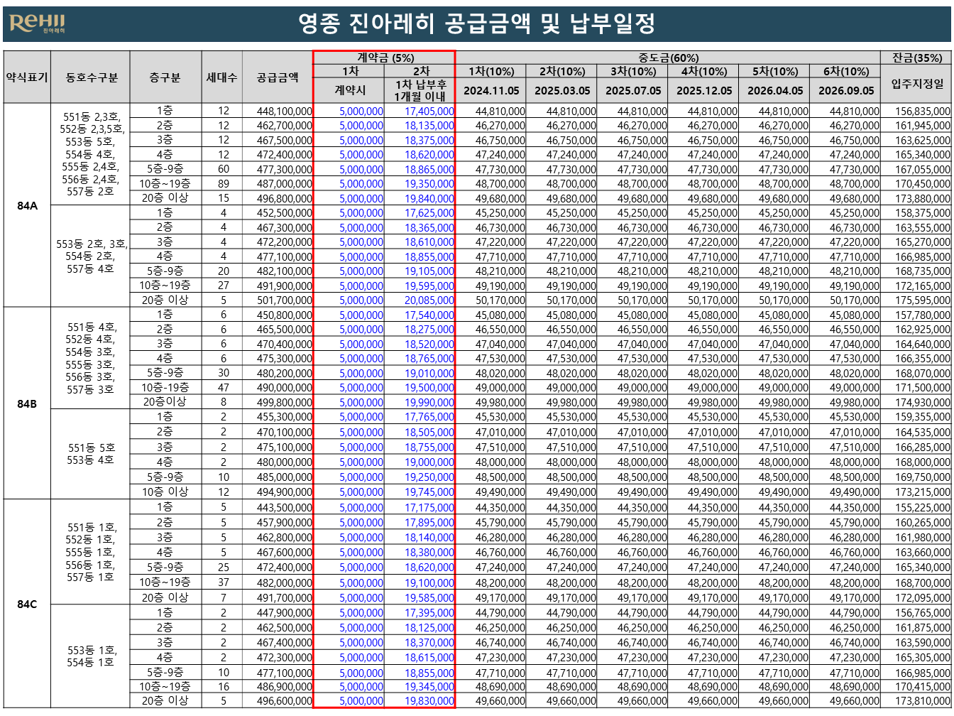 분양가