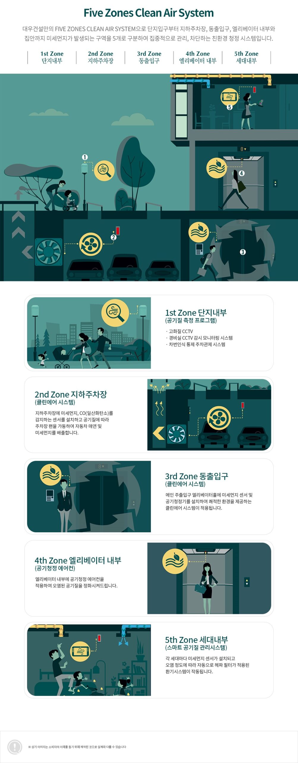 브레인시티 푸르지오001progio premium scaled