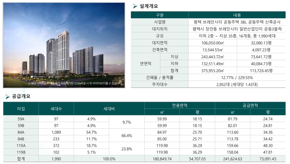 브레인시티 푸르지오001사업개요
