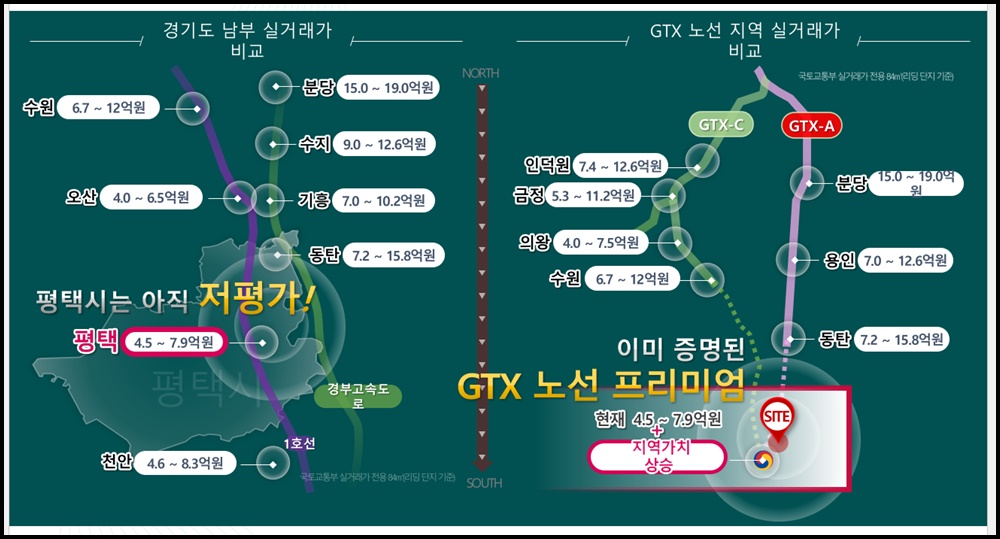 브레인시티 푸르지오 입지환경과 미래가치 2 브레인시티 푸르지오 모델하우스20250802 8blog